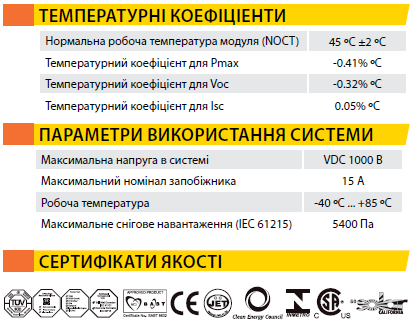 солнечные панели ABi-Solar технические характеристики