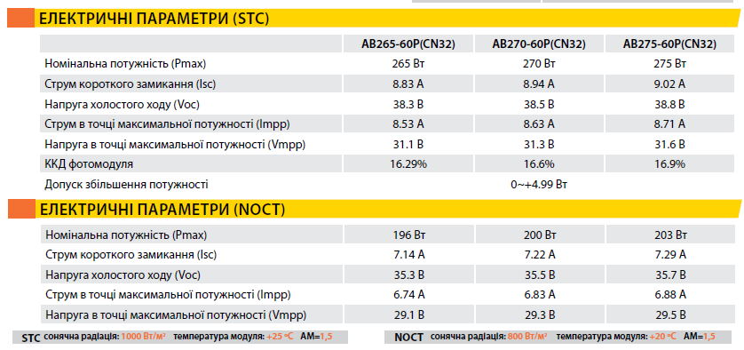 солнечные панели ABi-Solar технические характеристики