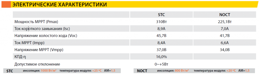 солнечные панели ABi-Solar технические характеристики