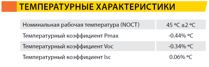 солнечные панели ABi-Solar