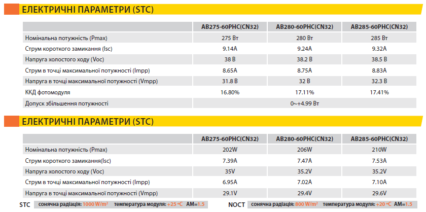 Технические характеристики Abi-Solar Half cell