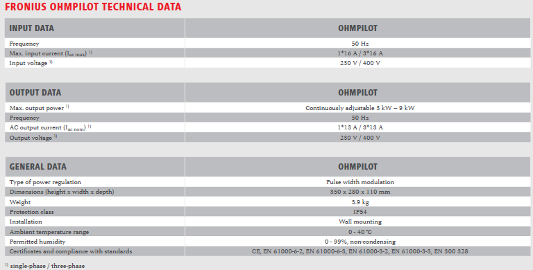 Fronius Ohmpilot технические характеристики