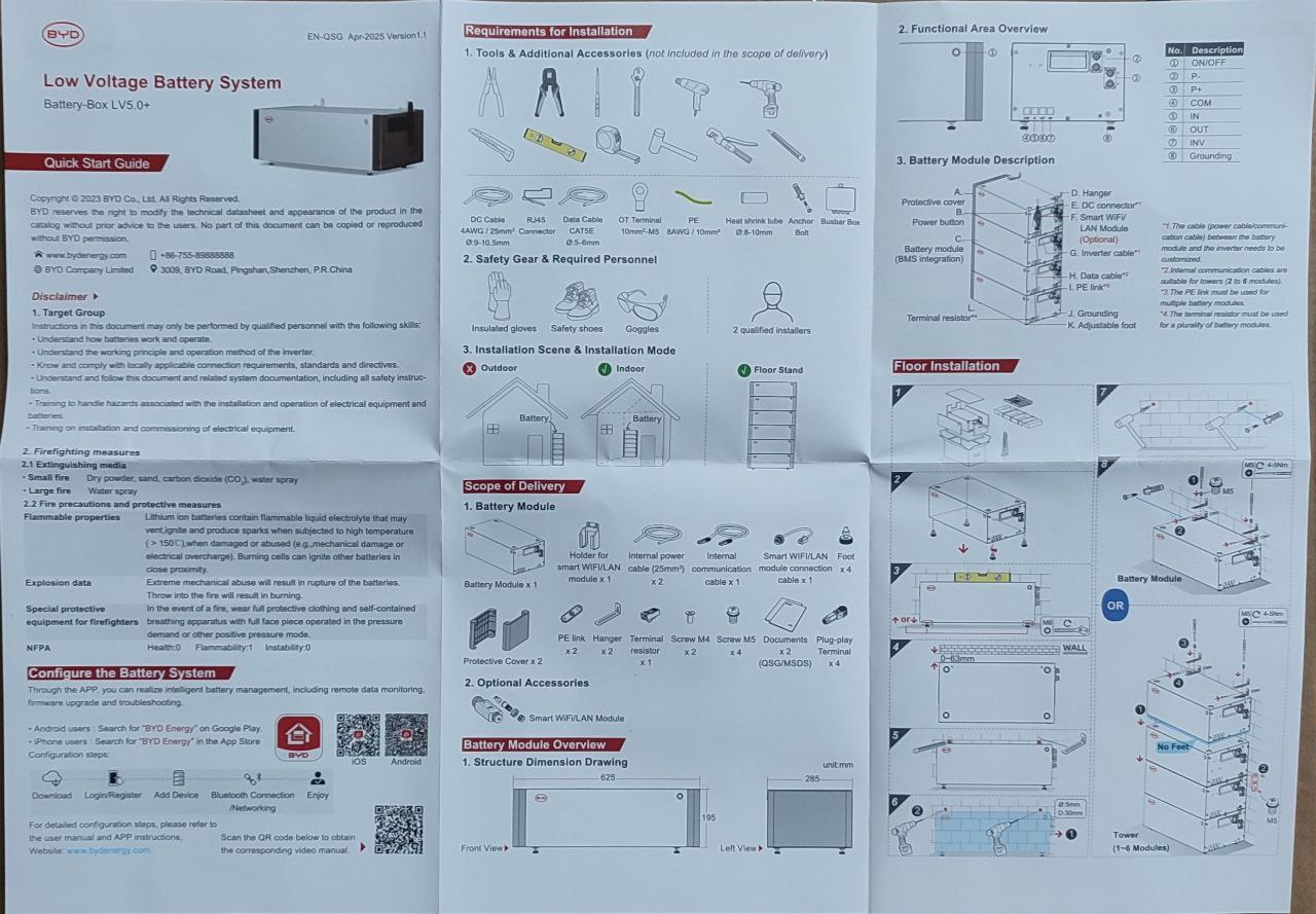 BYD інструкція